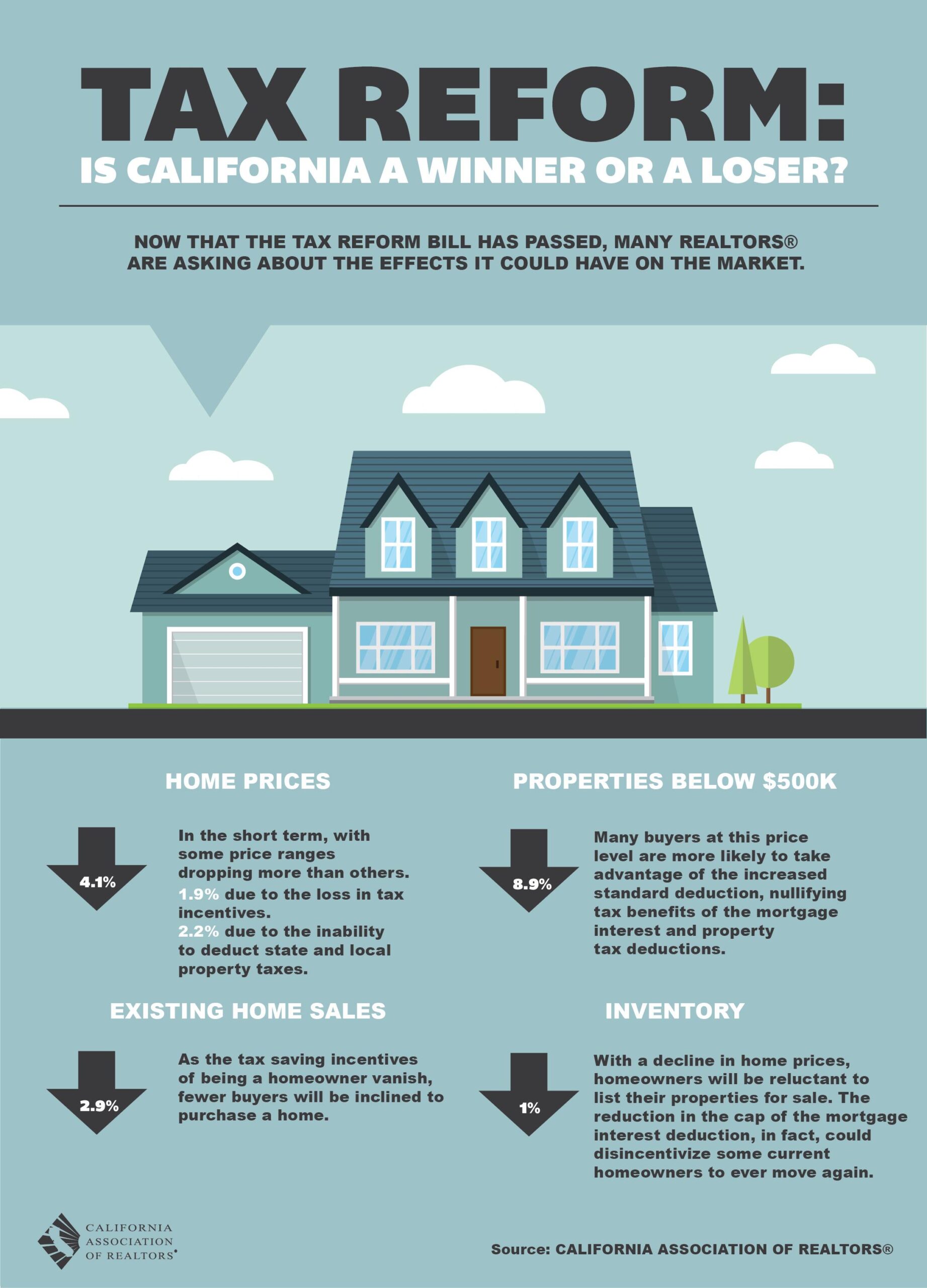 How Property Taxes Impact Homeownership and Affordability