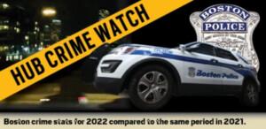 Boston Police Release Latest Crime Statistics Report