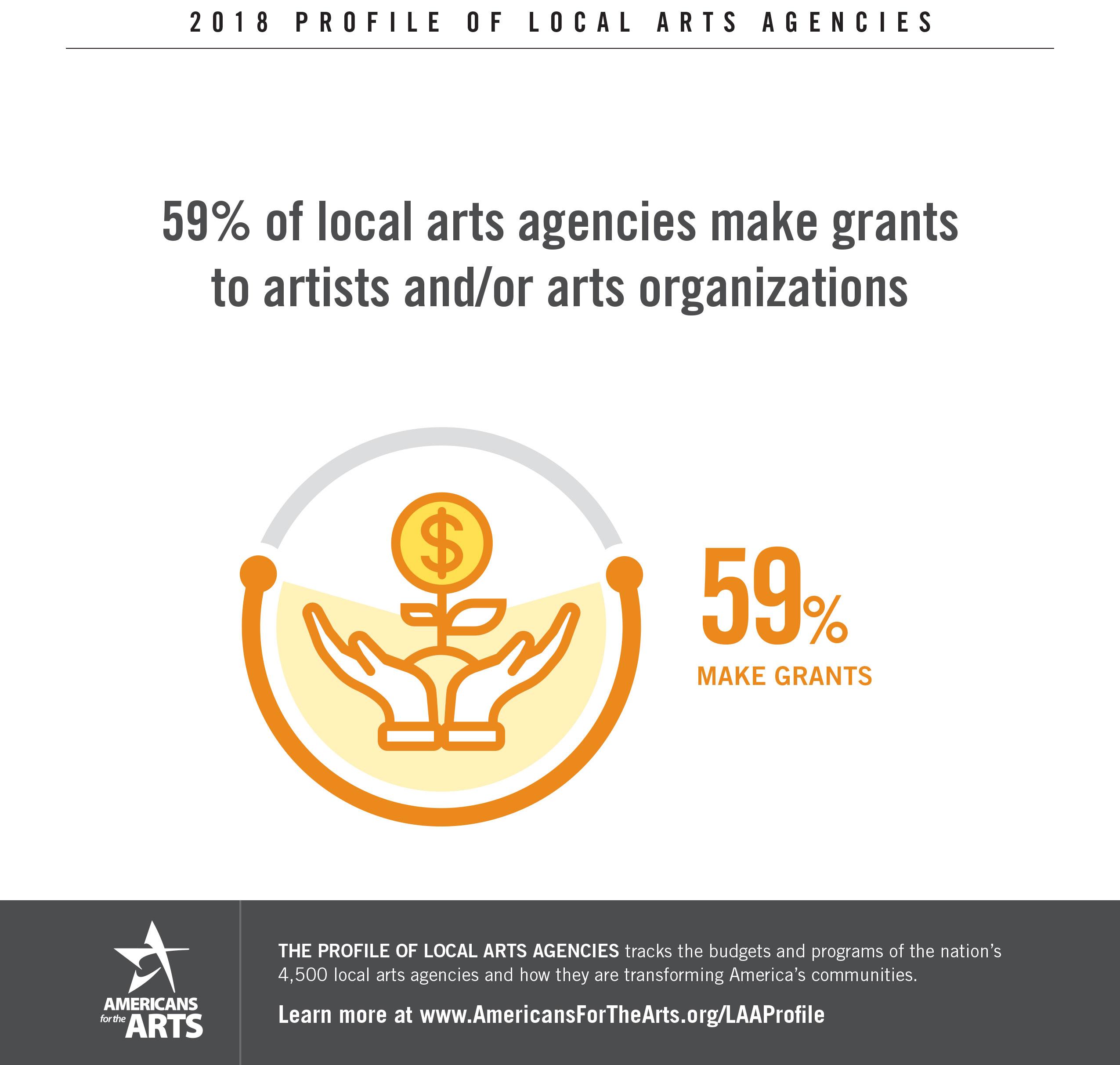 Local Arts Organizations Drive Community Development Growth