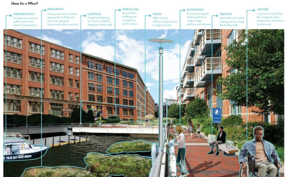Boston Harbor’s Development and Impact on Maritime History