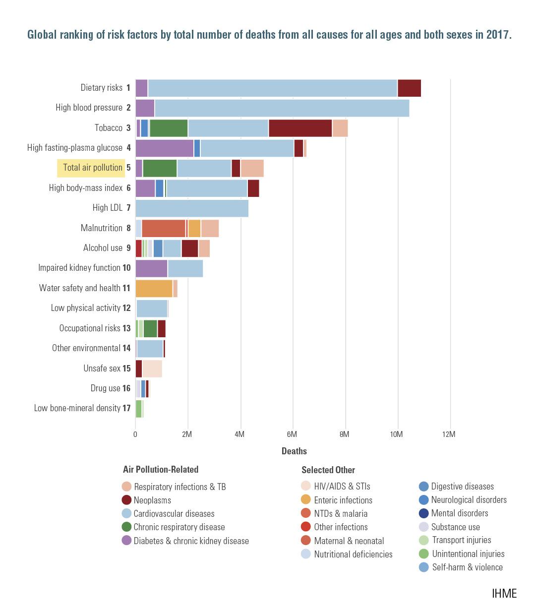 Air Quality Reports Reveal Key Insights on Public Health Risks