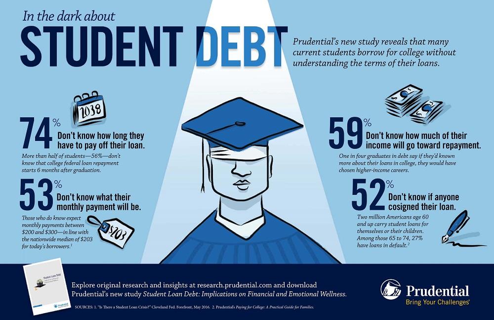 Recent Graduate Speaks Out on the Student Debt Crisis