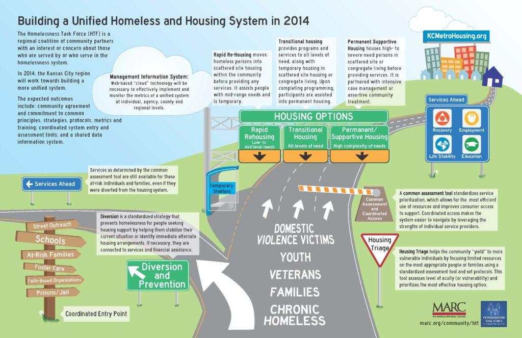 City Residents Divided on Homelessness Response Strategy