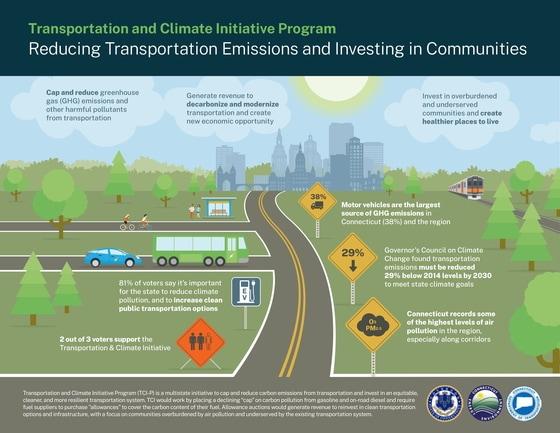 Massachusetts Gears Up Transportation for Climate Change Impact