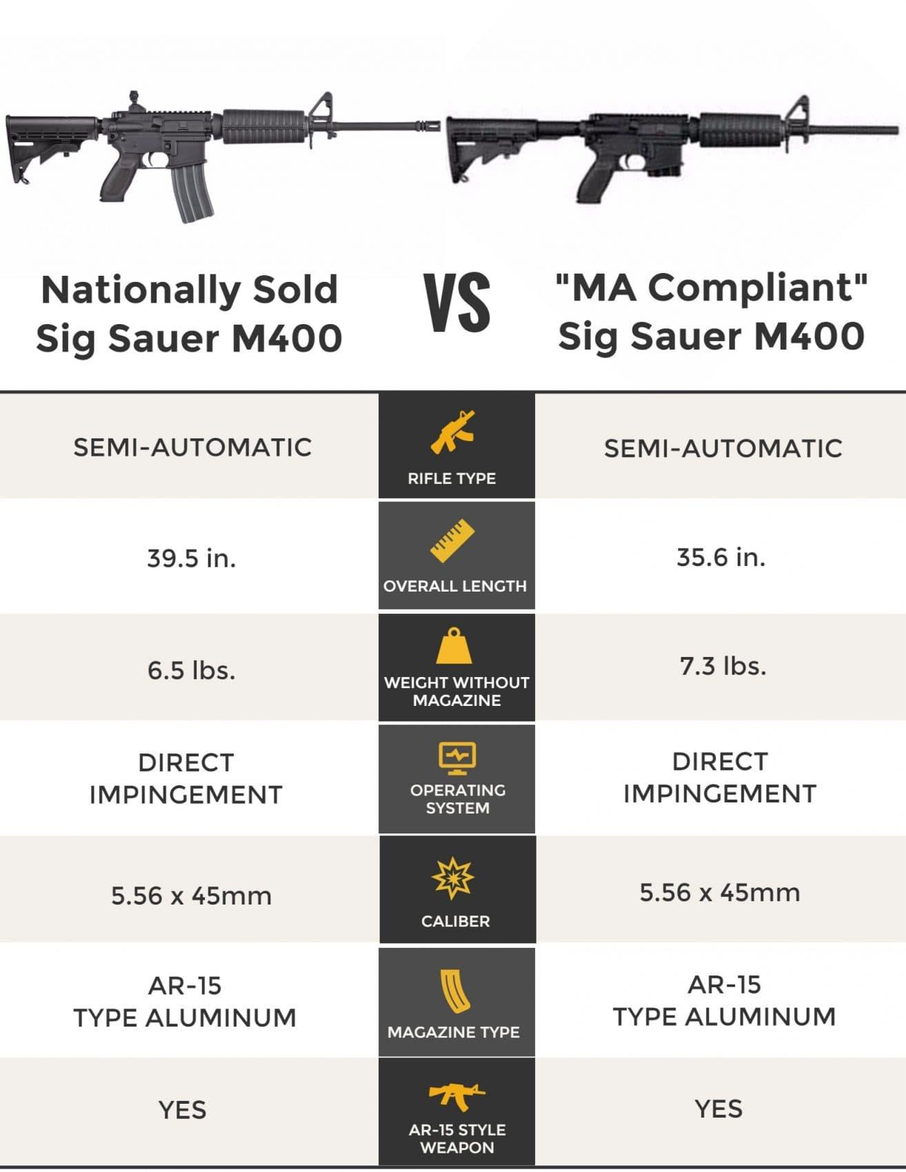 Massachusetts Courts Uphold Assault Weapon Ban Amid Legal Challenge
