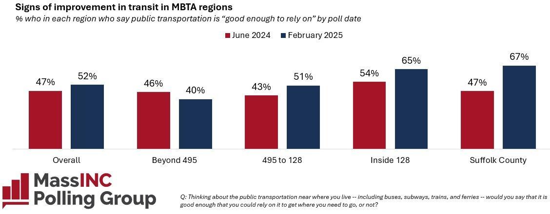 Massachusetts Commits $8B to Transportation in FY2026 Budget