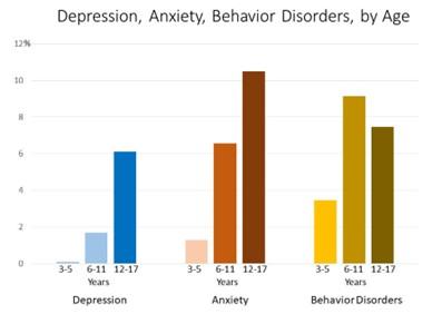 Ongoing Efforts Expand Mental Health Access in Public Schools