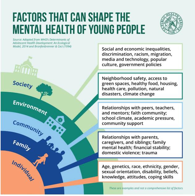 Efforts Expand to Improve Mental Health Access in Schools
