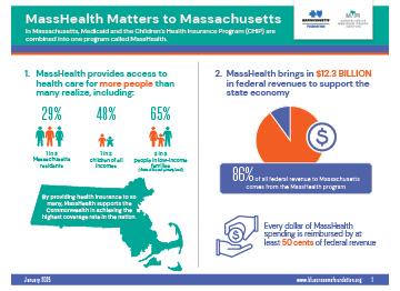 MassHealth Confronts Challenges Amid Federal Medicaid Shifts