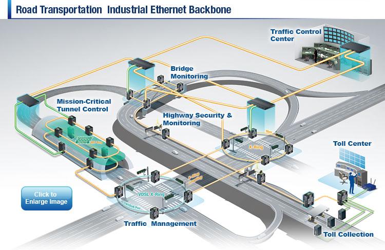 Cutting-Edge Technologies Revolutionize Traffic Management