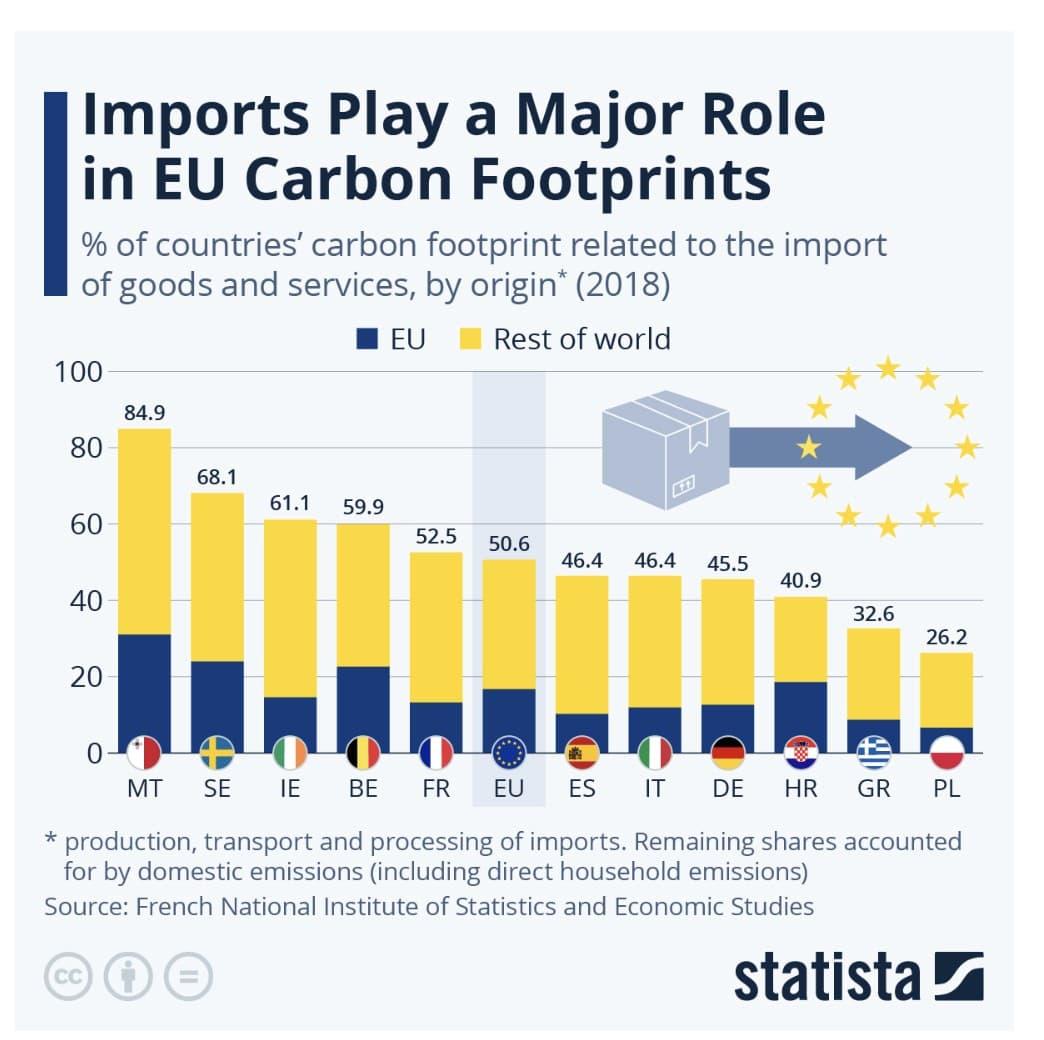 Carbon Tax Debate Heats Up Over Transportation Emissions