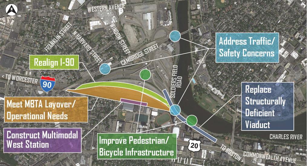 Latest Updates on the Allston Multimodal Project Progress