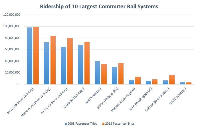 Remote Work’s Effect on MBTA Ridership and Revenue Decline