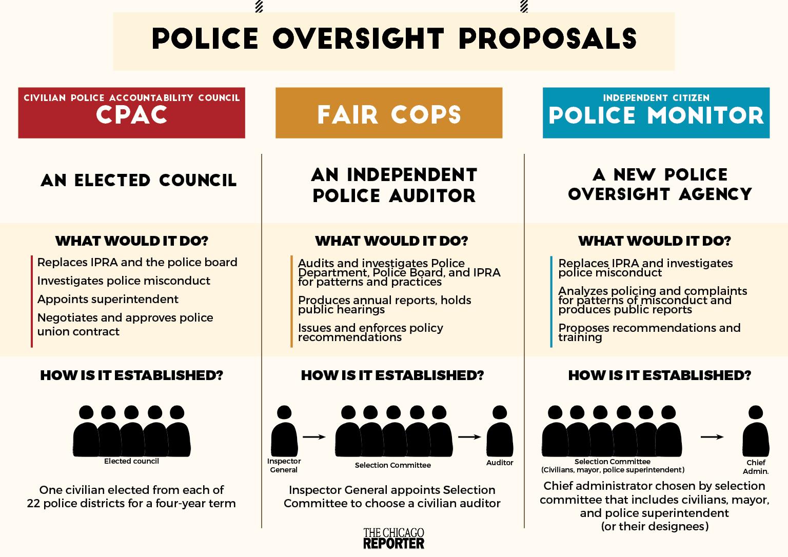Public Feedback Spurs New Police Accountability Proposals