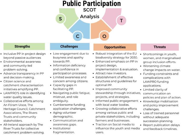 Calls Intensify for Greater Community Role in Policy-Making