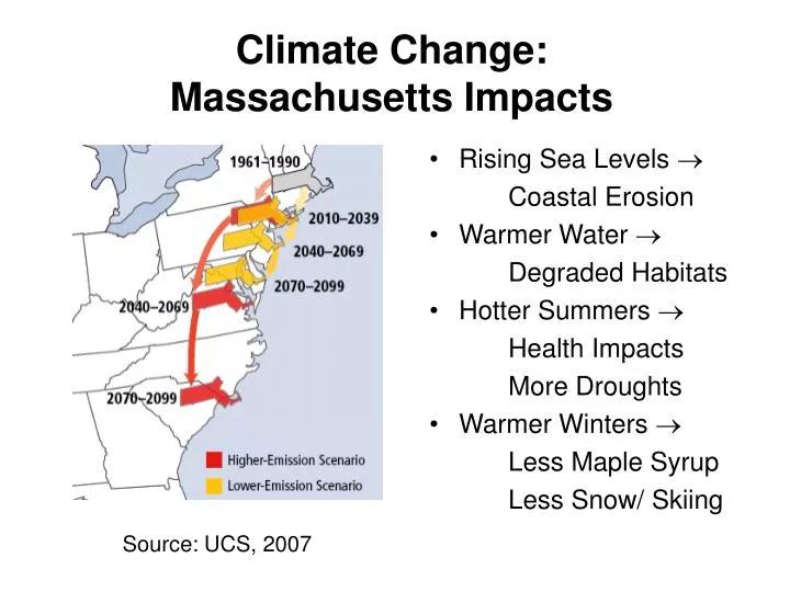 Climate Change’s Growing Threat to Massachusetts’ Health