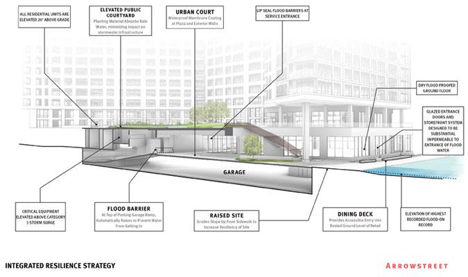 Seaport District Launches Pilot Project for Flood Resilience
