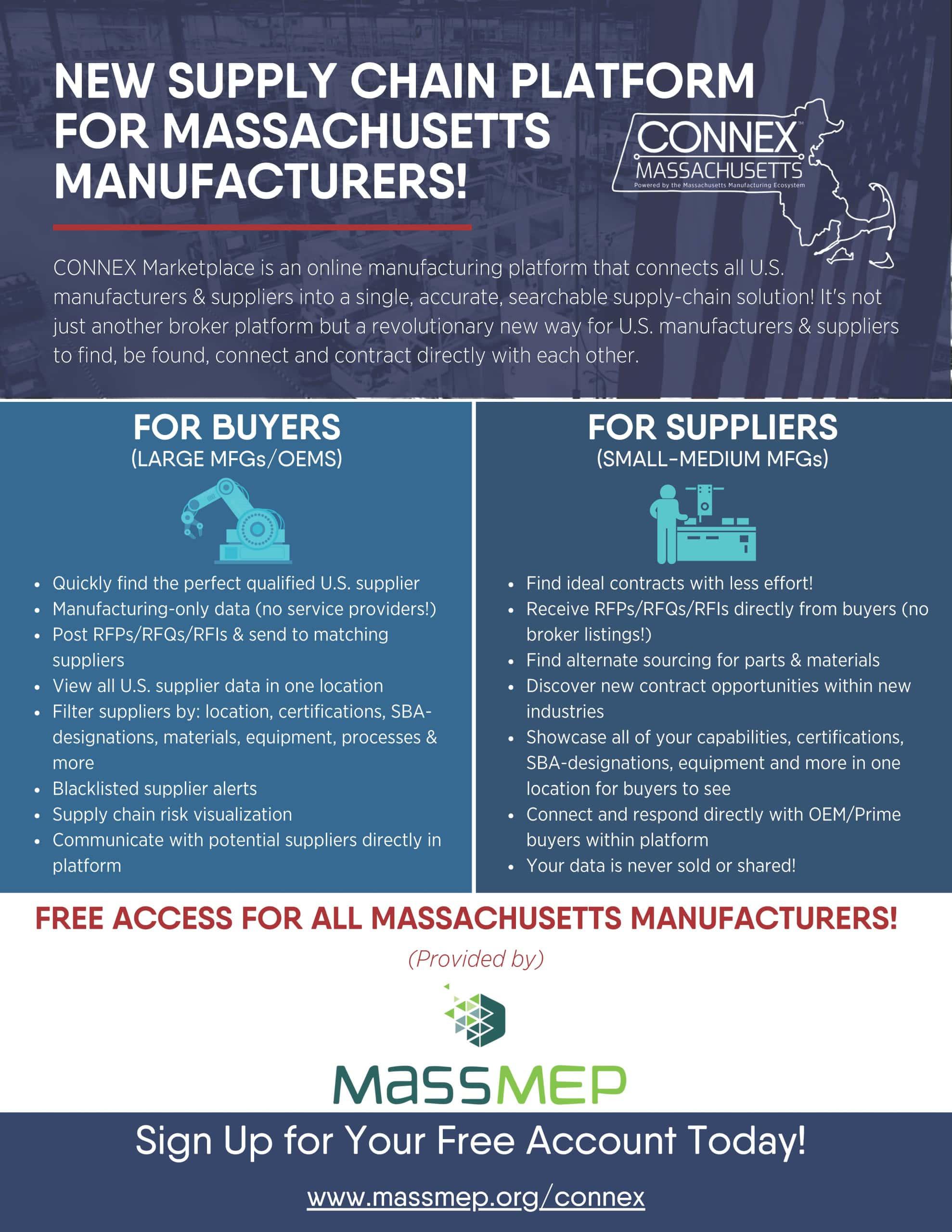 Supply Chain Struggles Disrupt Key Massachusetts Industries