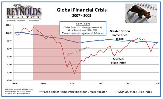 How a National Recession Impacts Massachusetts’ Economy