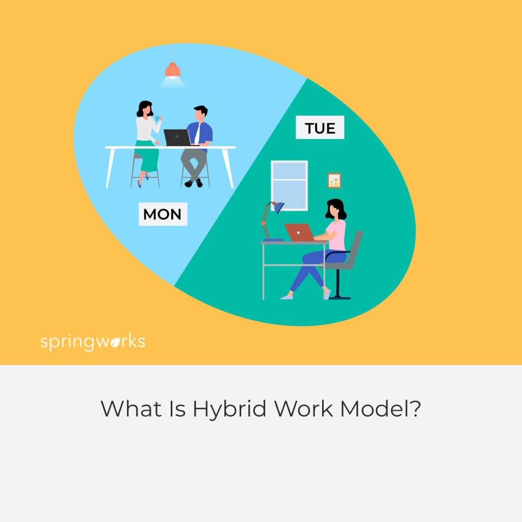 Hybrid Work Model Reshapes Commercial Real Estate Market