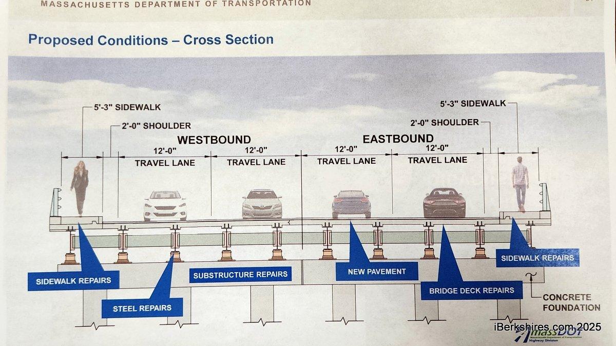 MassDOT Unveils Long-Term Statewide Road Maintenance Plan
