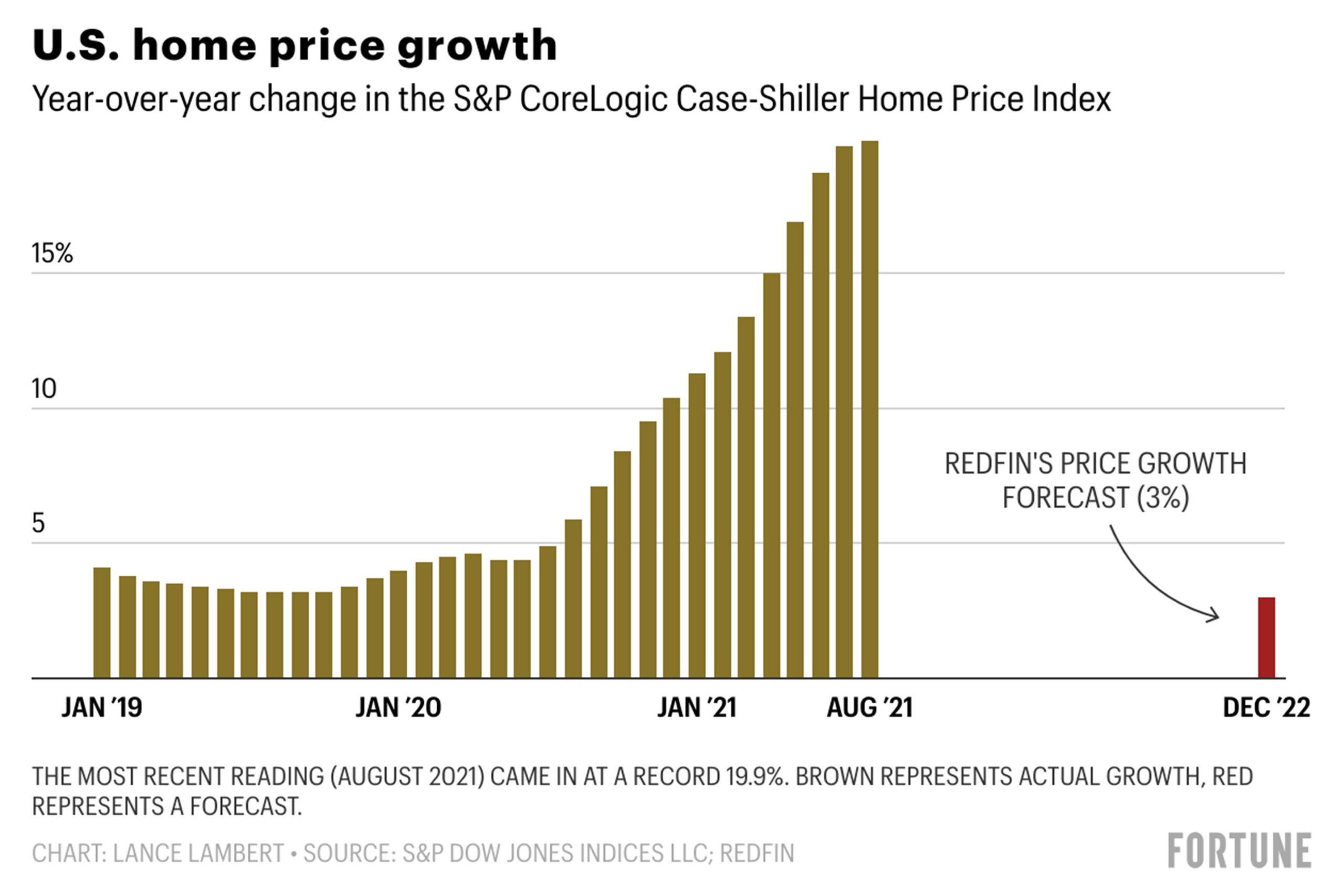 Housing Market Trends and Their Impact on Economic Growth