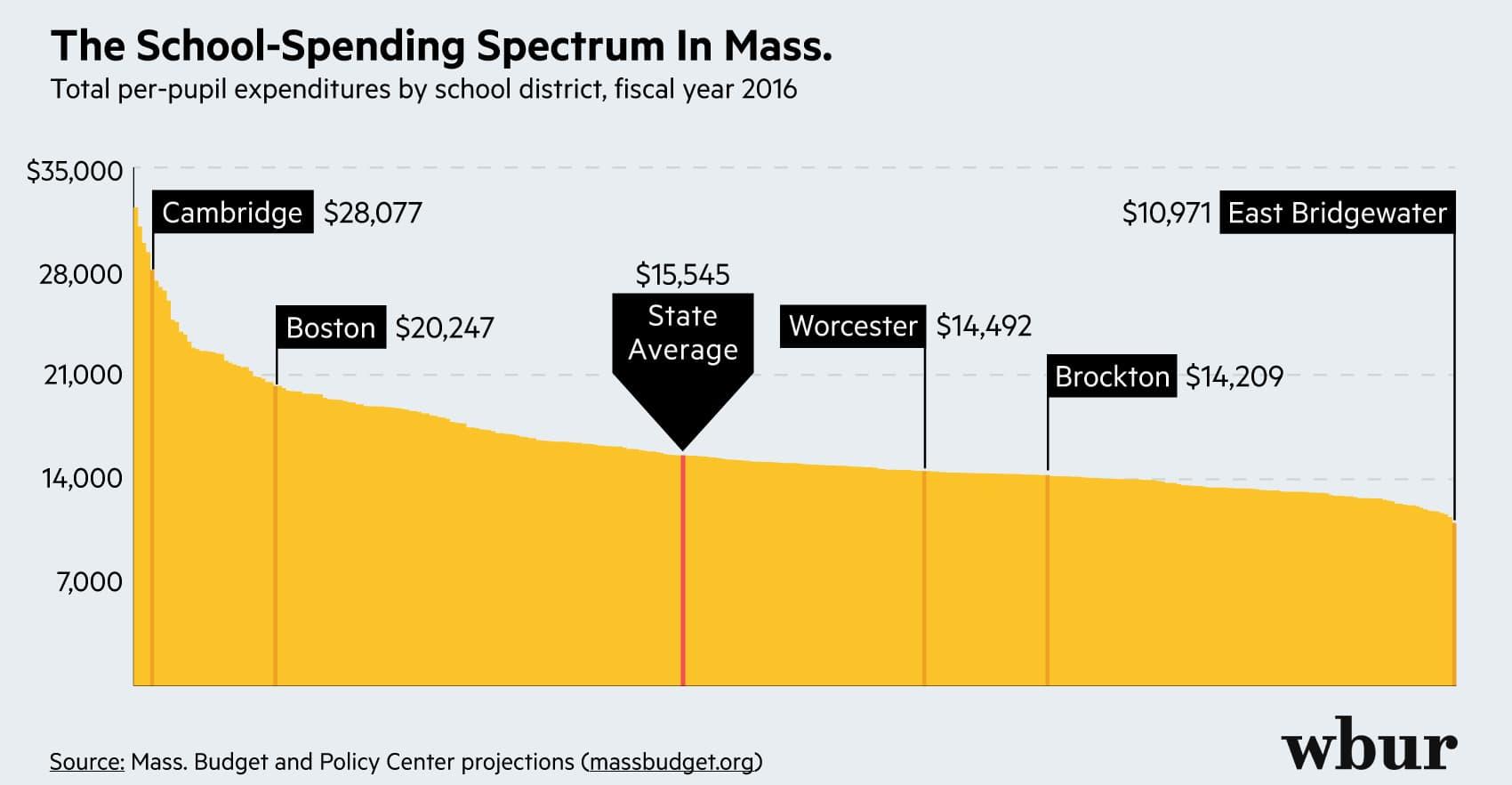 Federal Education Cuts Threaten Massachusetts Schools’ Funding