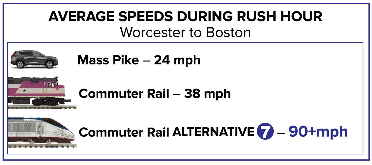 Plan Proposed for High-Speed Rail Linking Boston to Western MA