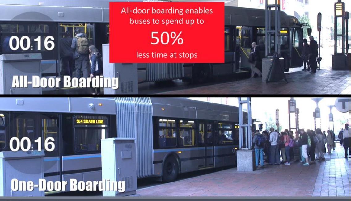MBTA Launches New Automated Fare Collection System