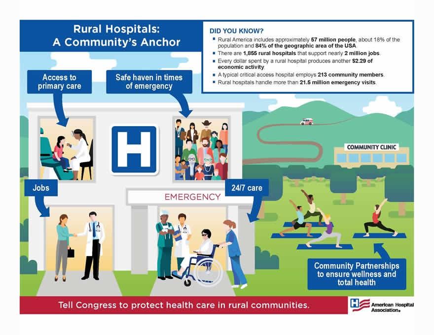 State Boosts Initiatives to Enhance Rural Healthcare Access