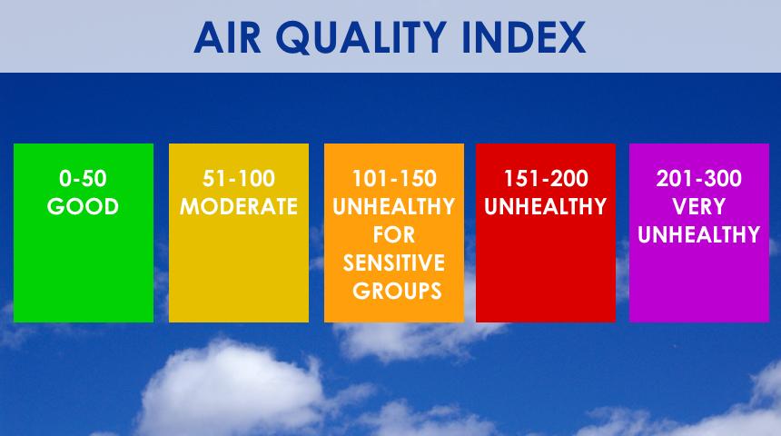 Air Quality Reports Reveal Crucial Public Health Impact