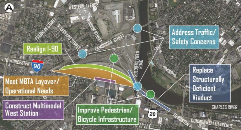 Latest Updates on the Allston Multimodal Project Progress