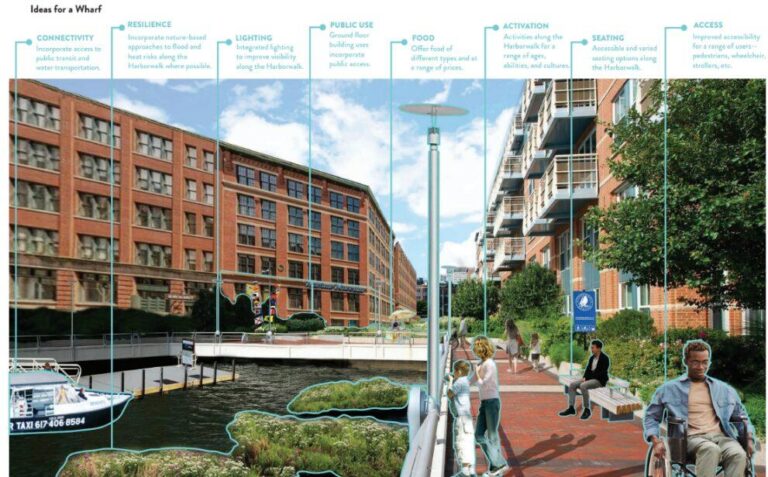 Boston Harbor’s Development and Impact on Maritime History Boston Harbor’s Development and Impact on Maritime History