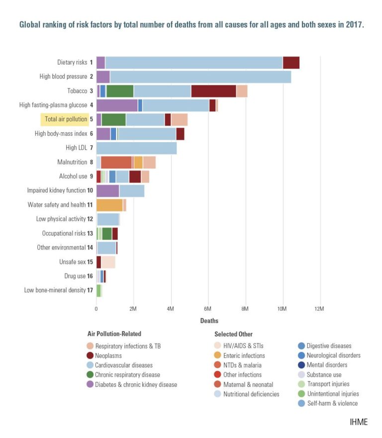 Air Quality Reports Reveal Key Insights on Public Health Risks Air Quality Reports Reveal Key Insights on Public Health Risks
