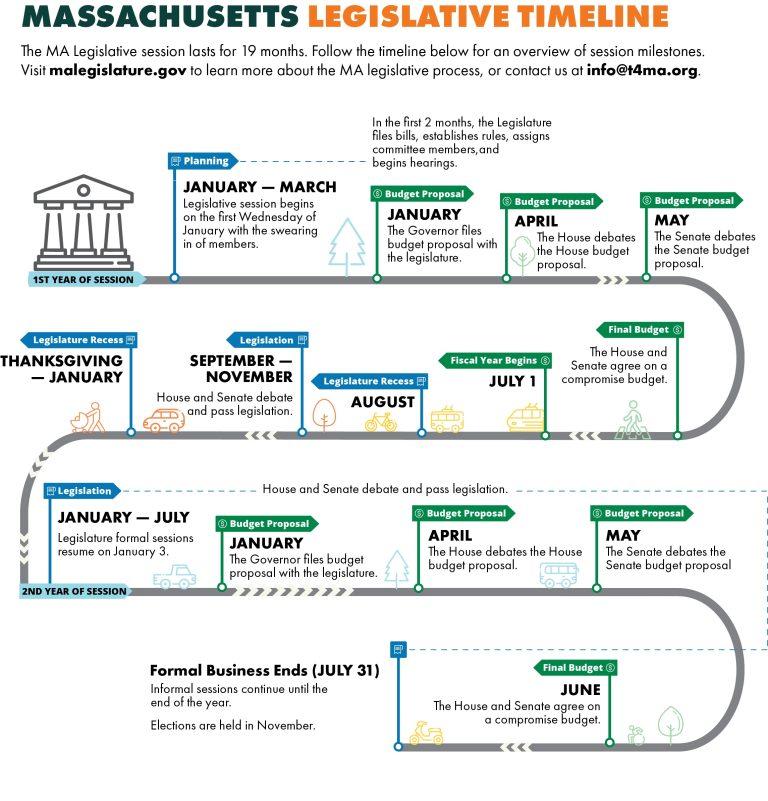 Massachusetts Allocates B for Transportation in 2026 Budget Massachusetts Allocates B for Transportation in 2026 Budget