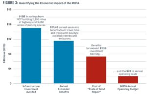 MBTA Budget Examined: Challenges to Long-Term Stability