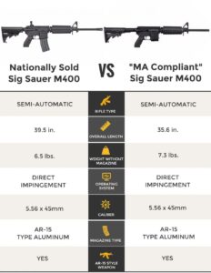 Massachusetts Courts Uphold Assault Weapon Ban Amid Legal Challenge