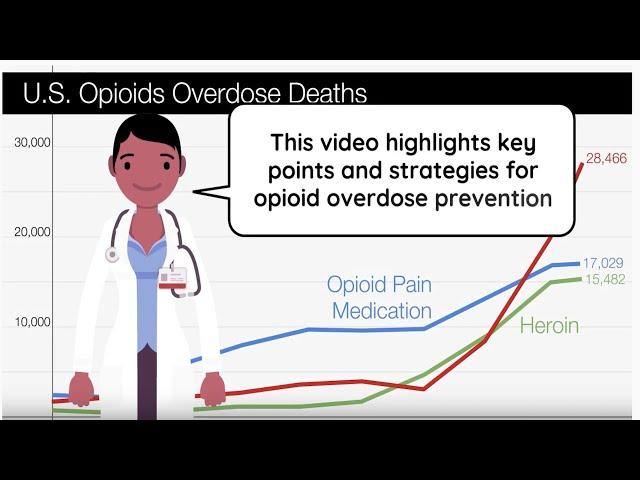 Tackling the Opioid Crisis: Effective Overdose Prevention Strategies Tackling the Opioid Crisis: Effective Overdose Prevention Strategies