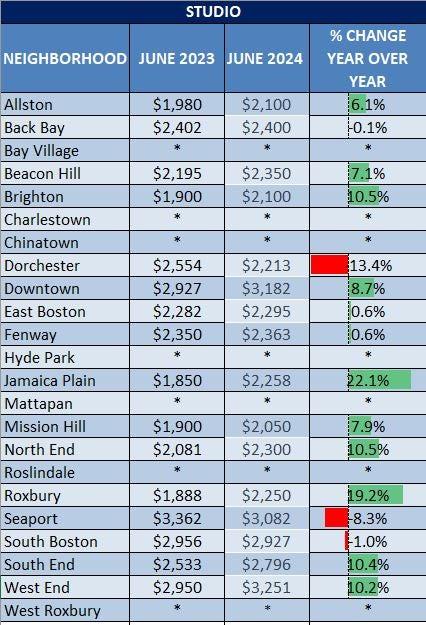 Rising Rent Costs Highlight Struggles in Current Rental Market Rising Rent Costs Highlight Struggles in Current Rental Market