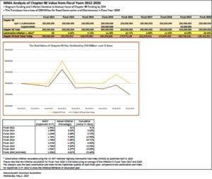 Massachusetts DOT Approves .5B Five-Year Capital Plan Massachusetts DOT Approves .5B Five-Year Capital Plan