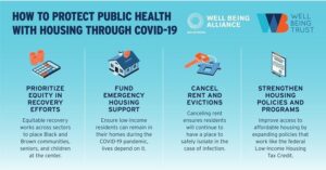 How Housing Conditions Impact Public Health Outcomes