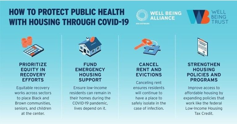 How Housing Conditions Impact Public Health Outcomes How Housing Conditions Impact Public Health Outcomes