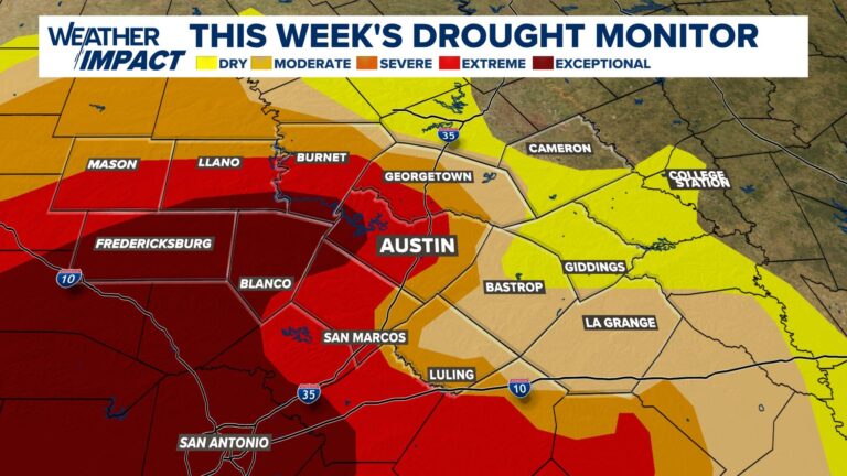 Latest Updates on Drought and Water Conservation Efforts