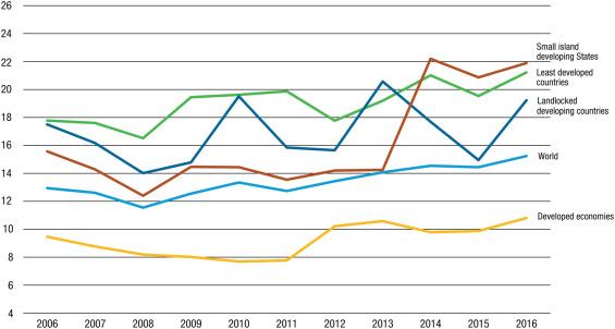Debate Heats Up Over Carbon Tax for Transportation Sector Debate Heats Up Over Carbon Tax for Transportation Sector