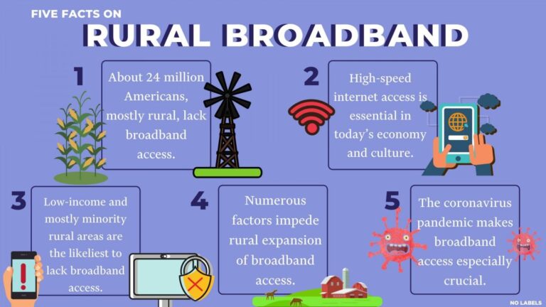 State Officials Advocate Expanding Rural Broadband Access State Officials Advocate Expanding Rural Broadband Access