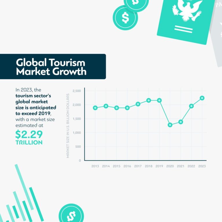 Economic Boost: How Cultural Tourism Drives Growth