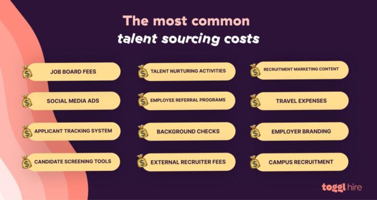 High Costs Hamper Talent Attraction and Retention Efforts
