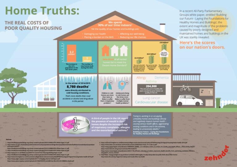 How Housing Quality Shapes Public Health Outcomes