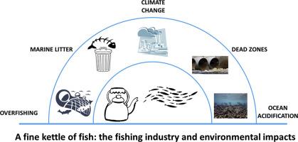 Climate Change Reshapes the State’s Fishing Industry Climate Change Reshapes the State’s Fishing Industry