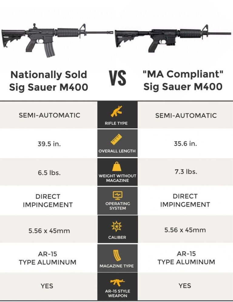 Massachusetts Courts Uphold Assault Weapon Ban Despite Challenges